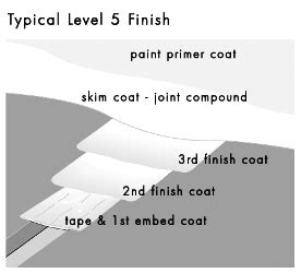 So essentially, the level 5 drywall finisher is telling the painter the paper texture may be eliminated but other abnormalities or variations which we in the painting industry would call 'defects' may still be present. issues with skim coating. How to Pick the Right Paint Finish | Life of an Architect