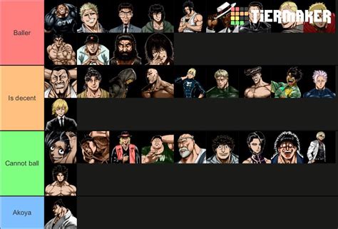 A Tier List Of Kengan Characters And How Good They Are At Basketball