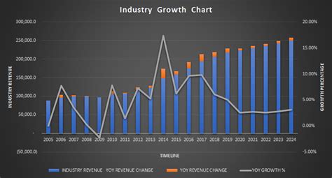 The tourism industry continues to maintain in a good momentum for 2019. PEO Industry Statistics - 2019 - NPG
