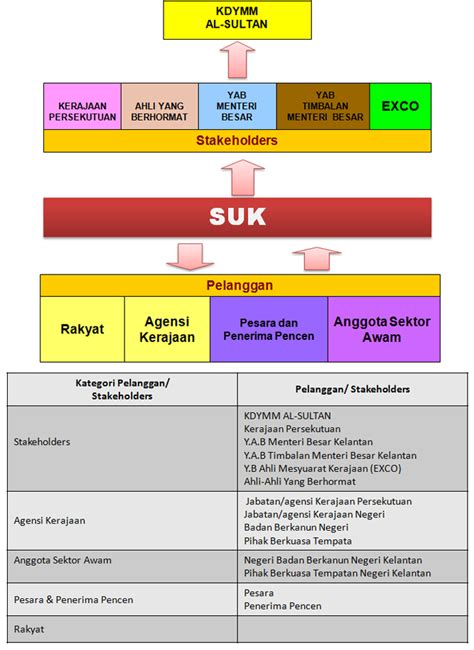 Pembantu hal ehwal gred s17 6. PORTAL RASMI KERAJAAN NEGERI KELANTAN - PELANGGAN DAN ...