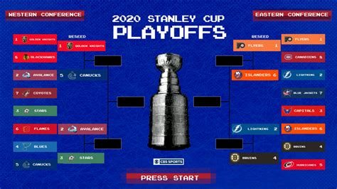 2020 Nhl Playoffs Bracket Stanley Cup Playoffs Results Schedule