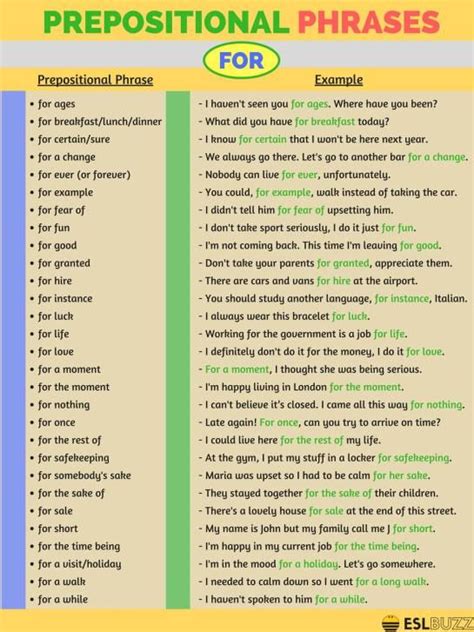 Prepositional Phrases With At By And For Esl Buzz English Prepositions