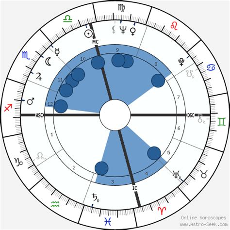 birth chart of johnny mathis astrology horoscope