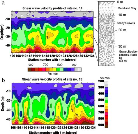 A Shear Wave Velocity Profiles At Site No 14 Mam College With Bore