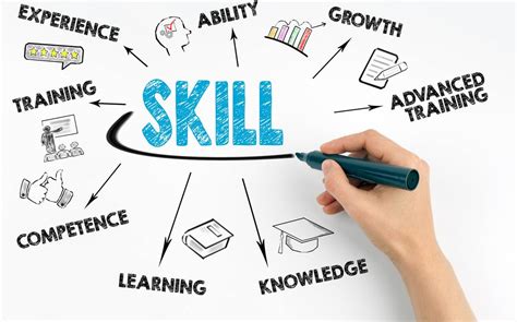 Ministry Of Skill Development And Entrepreneurship For W B C S Exam