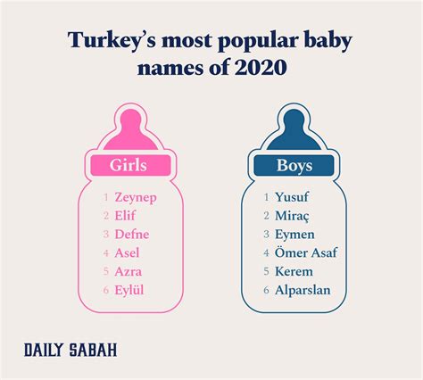 Nama Paling Populer Untuk Anak Di Turki