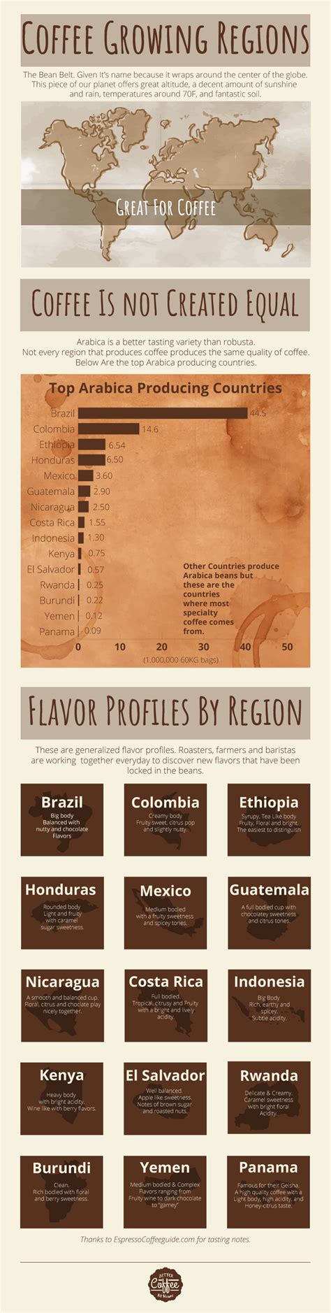Drinking Better Coffee A Fresh Easy To Follow Guide