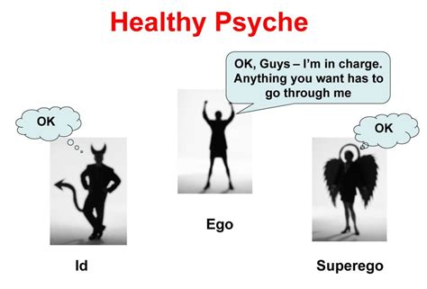 Id Ego And Superego Freud And Examples
