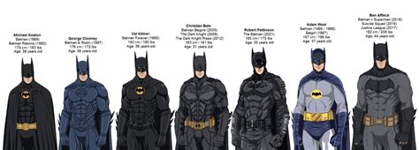All Live Action Batman Physique Comparison Trailerclub