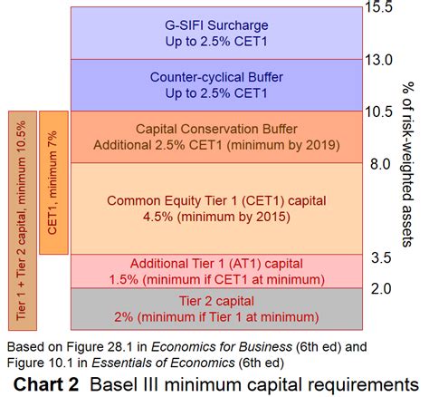 A bank that has a good car has enough capital to absorb potential losses. Liquidity Ratio The Sloman Economics News Site