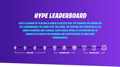 Fortnite Introduces Hype Leaderboard For Arena Mode