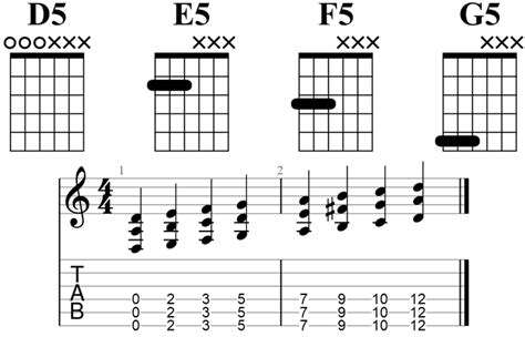 Ultimate Drop D Tuning Resource Chords Songs Tab Laptrinhx News