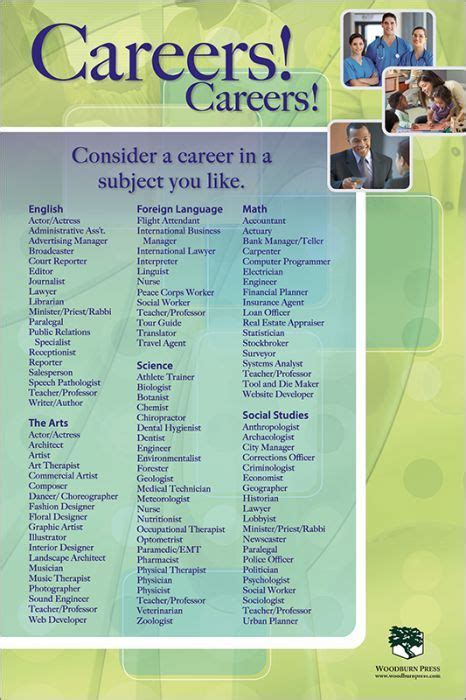Careers! Careers! Poster - Give your students a list of careers in ...