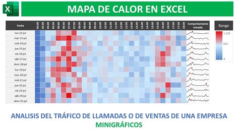 Mapa De Calor Para Análisis Llamadas Call Center Dashboard Y