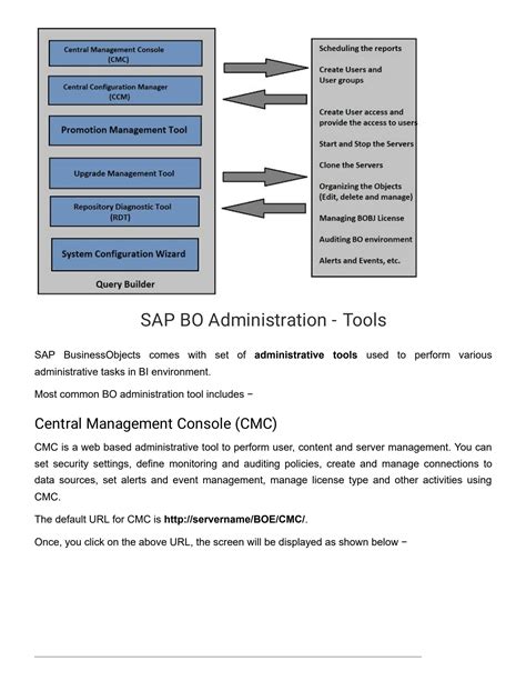 Solution Sap Bo Administration Quick Guide Studypool