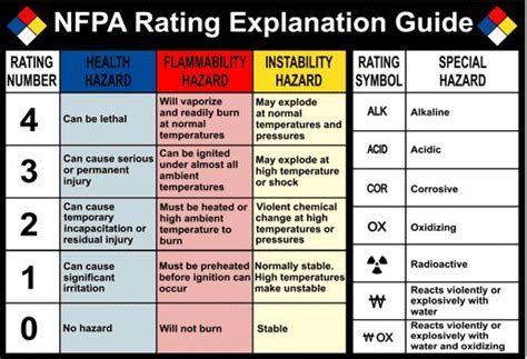 Nfpa Gas Sizing Chart