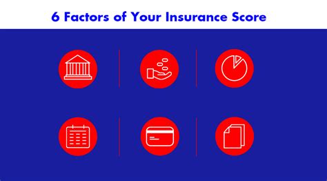 How do credit scores and insurance scores differ? Simply Insurance 101: How Your Credit Affects Your Insurance Score | Acuity