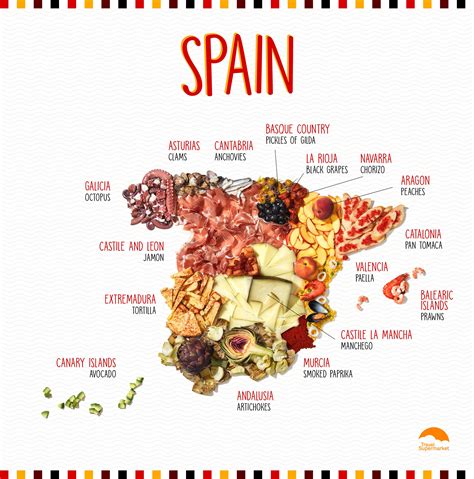 Spain is full of delicious foods to try. Your guide to Spanish food INFOGRAPHIC
