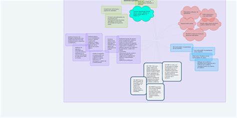 Auditoria Y Control Interno Mindmeister Mapa Mental