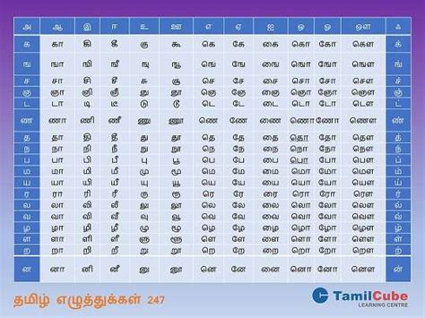 Tamil Alphabet Chart Tamilcube Shop