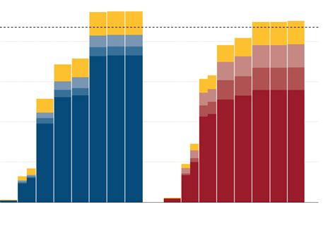 what time do polls close state by state the new york times