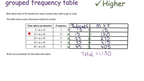 How To Find Estimate Mean From Frequency Table