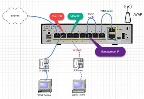 He is a tax law scholar and policy consultant having expertise in law and technology. Cisco ASA: Bridge mode with dynamic VPN tunnel. Part1 ...