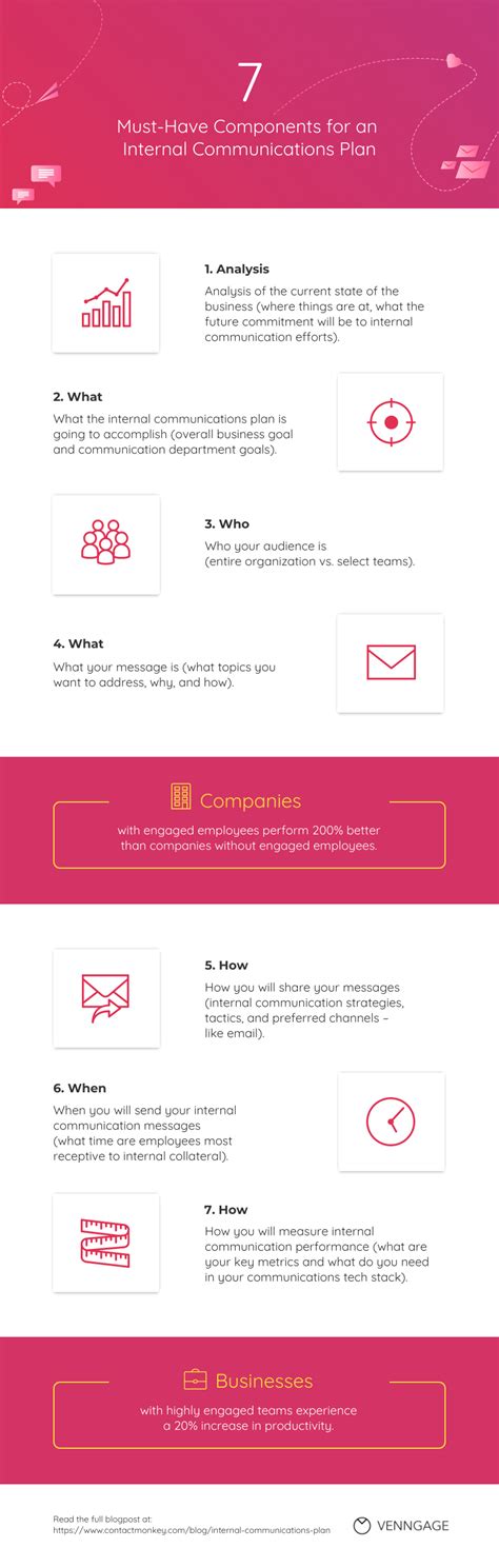 7 Components Internal Communications Plan Infographic Template