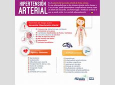 Dieta para la hipertension arterial pdf