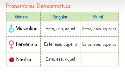 Gramática Básica ¿qué Son Los Pronombres