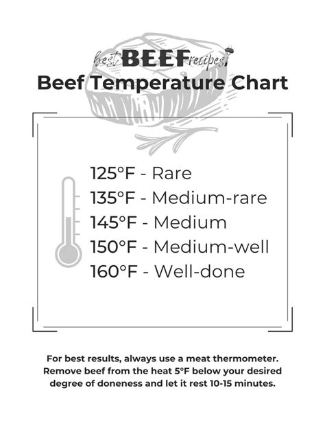 Beef Temperature Chart Steak Temps Burger Temps Roast Temps Free Hot Sex Picture
