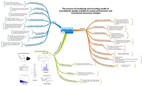 Identify Stakeholders Process Mind Map Aligned With P Vrogue Co