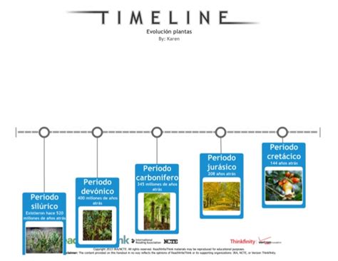 Linea De Tiempo De Las Plantas Timeline Timetoast Timelines Gambaran