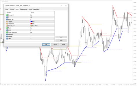 Dadas True Trend V31 Mt4 Indicator Download For Free Mt4collection