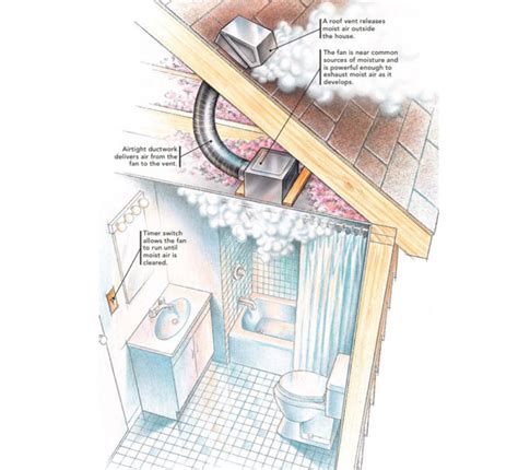 Adding a Bathroom Fan - Fine Homebuilding