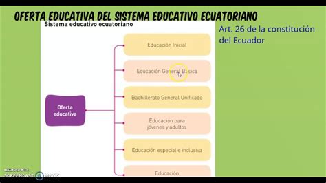 Sistema Educativo De Ecuador Images And Photos Finder