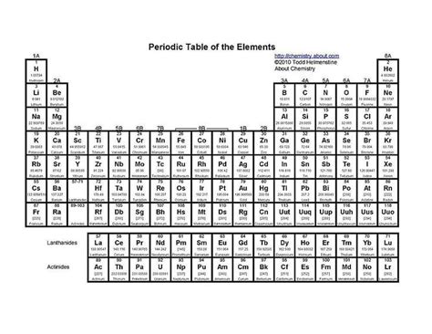 Printable Periodic Tables Pdf With Images Periodic Table