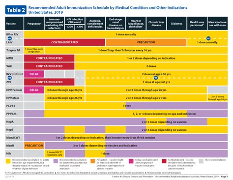 Read this fact sheet about possible adverse reactions to the vaccine. Why Adults Also Need Vaccines - Horizon Family Medical ...