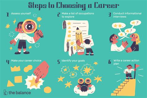 choosing careers can be hard when you have no idea what you want to do follow these steps to