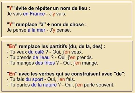 Pronoms Personnels Y Et En Grammaire Apprendre Le Fran Ais French