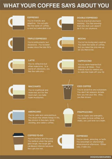 Stuff Things Etc How Do You Take Your Coffee