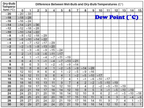 Ppt Dew Point And Relative Humidity Powerpoint Presentation Free