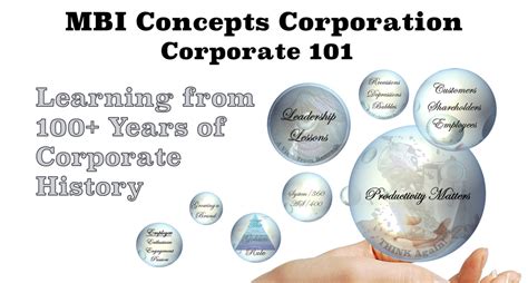 The Home Page For Studying Corporate History Lessons Mbi Concepts