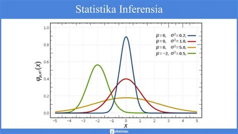 Jenis Jenis Tabel Metode Statistik Inferensial Ppt Imagesee