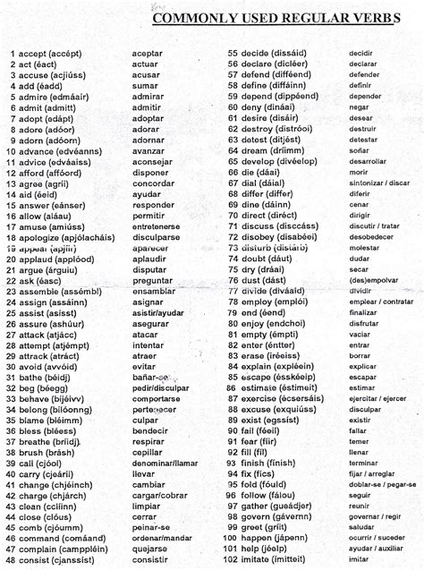 List Of Regular Verbs In Spanish