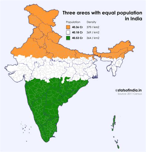 Population Of India Divided Into Three Equal Areas Rindiaspeaks