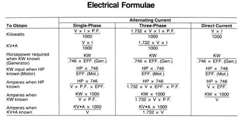 Basic Electrical Engineering Formulas
