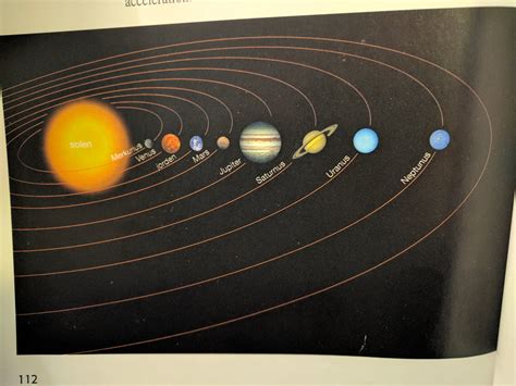 The Rotation Of The Solar System Ibhanet