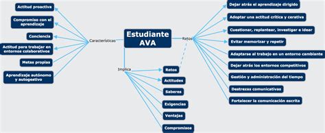 Mapa Conceptual Estrategias Cognitivas Y Ser Un Estudiante De AVA
