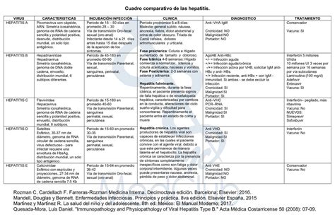 Cuadro Comparativo De Parasitos Cuadro Comparativo De Parasitos My XXX Hot Girl